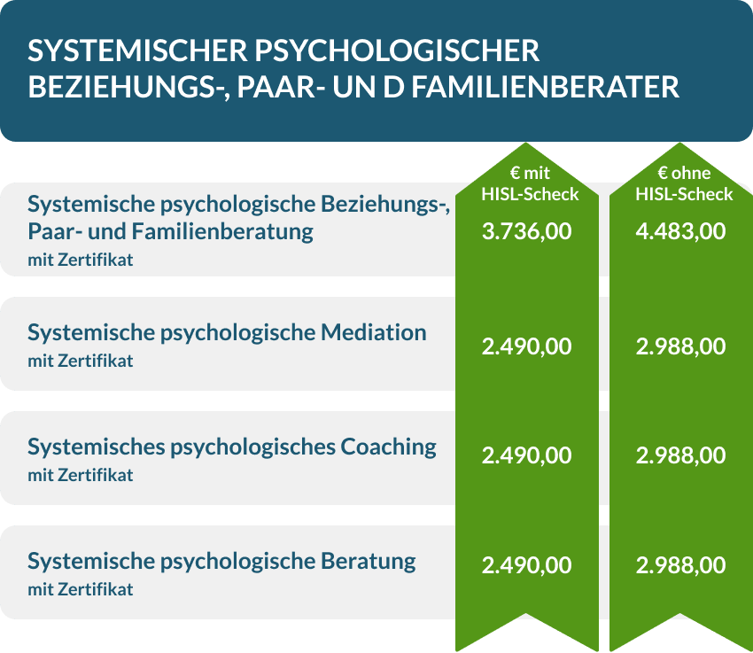 Kosten Systemischer psychologischer Beziehungs-, Paar- und Familienberater