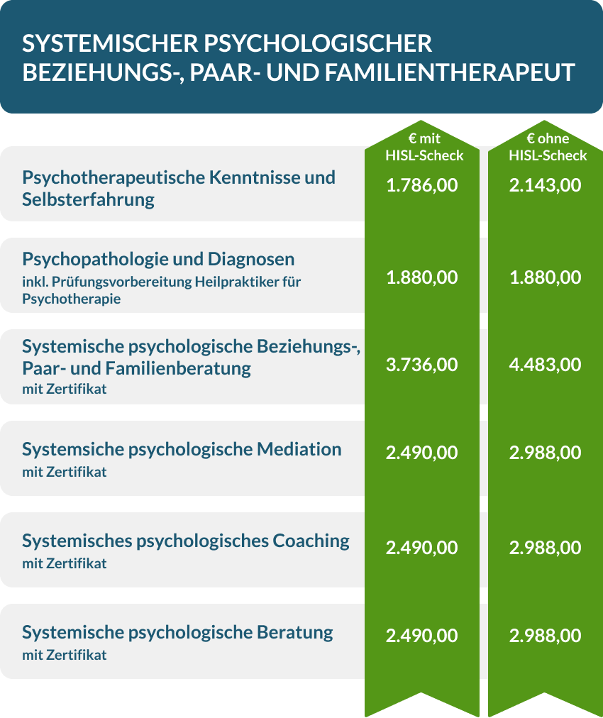 Kosten Systemischer psychologischer Beziehungs-, Paar- und Familientherapeut