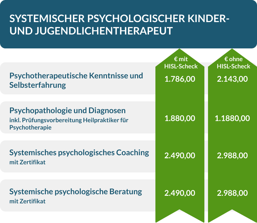 Kosten Systemischer psychologischer Kinder- und Jugendlichentherapeut