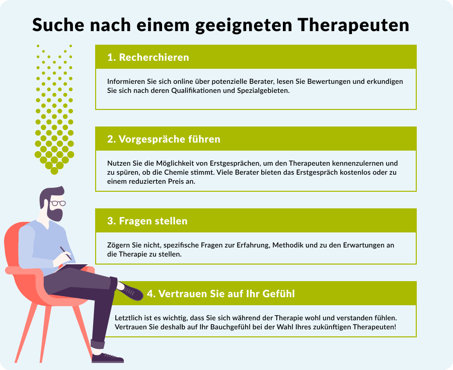 Abbildung mit der Vorgehensweise bei der Suche nach dem richtigen Therapeuten.