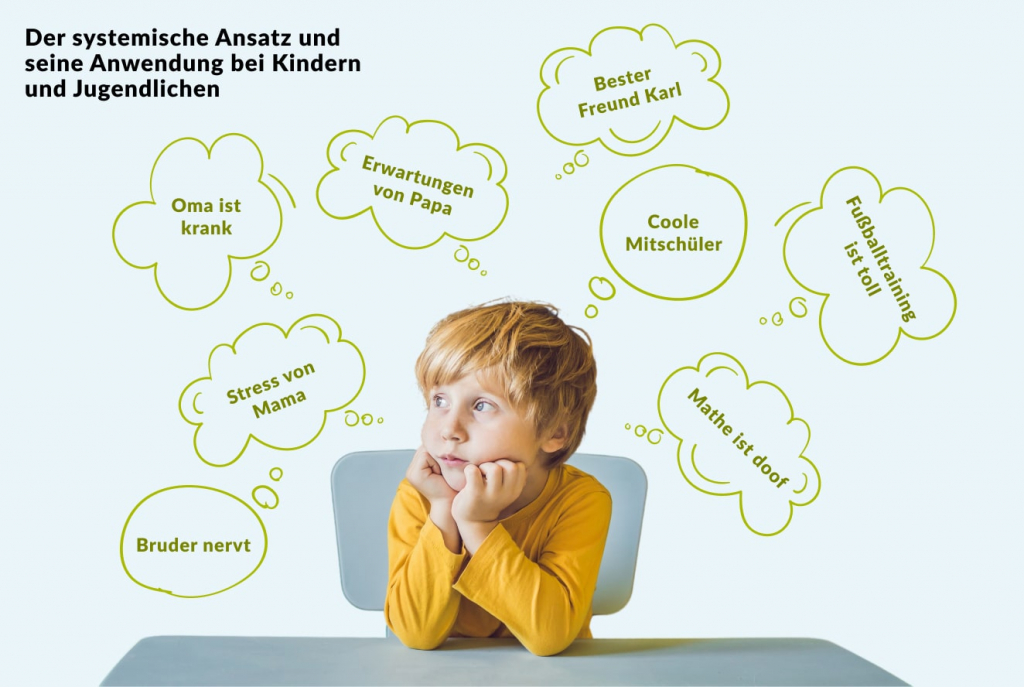 Ein Kind mit blonden Haaren sitzt an einem Tisch und stützt sein Kinn auf seine Hände, umgeben von Denkblasen mit verschiedenen Aussagen auf Deutsch über Familie, Freunde, Schule und persönliche Gedanken.