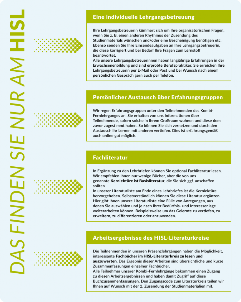 Informationsbroschüre mit den Rubriken „Eine individuelle Lehrgangsbetreuung“, „Persönlicher Austausch über Erfahrungsgruppen“ und „Arbeitsergebnisse des HISL-Literaturkreises“.