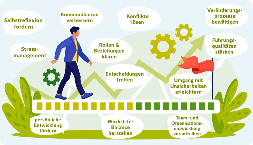 Illustration einer Person, die auf einem Fortschrittspfad mit Zahnrädern und Wachstumspfeilen geht, umgeben von deutschen Redewendungen zu Selbstreflexion, Kommunikation, Konfliktlösung und Entscheidungsfindung.