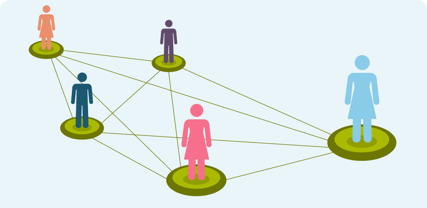 Illustration von sechs menschlichen Figuren auf verschiedenen Plattformen, die durch Linien verbunden sind und ein soziales Netzwerk oder ein zusammenhängendes System darstellen.